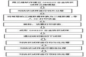 選區激光熔化成形GH4169合金的熱處理方法