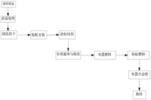 磨粒均勻分布的釬焊串珠制作方法