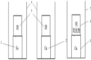 高溫金屬熔體中溶質組元活度系數的測定方法