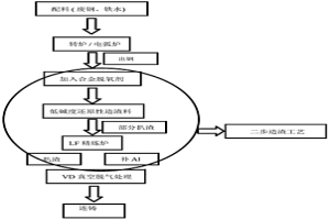 提高鋁脫氧鋼/含鋁鋼中非金屬夾雜物塑性的方法及鋼材