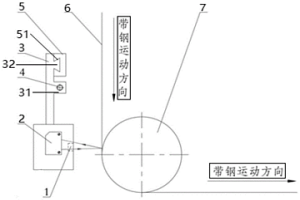 帶鋼鍍鋅層測厚裝置以及測厚方法