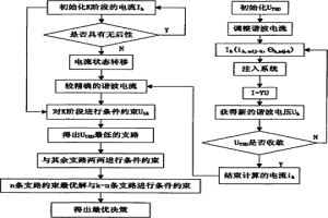 智能電網多諧波源間相互影響與電能質量最優控制方法