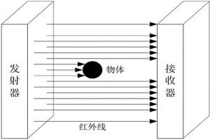基于FPGA和FPAA的高速高精度光幕檢測裝置