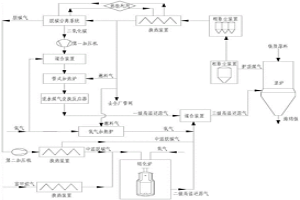 生產直接還原鐵的煤氣處理方法及系統