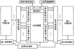 三相電弧爐自動控制器及其控制方法
