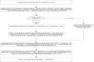 面向全流程生產的煉鋼組批與排產方法
