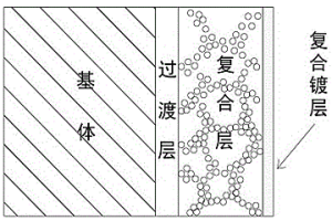 真空熔覆+化學鍍熔-鍍復合涂層的結構及其制備方法