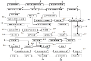 對重金屬污泥資源化處理制含重金屬鐵氧體的方法及鐵氧體和應用