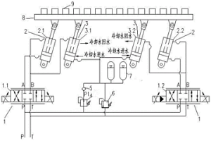 包含輔助動力液壓缸的連鑄機冷床升降液壓控制系統及方法