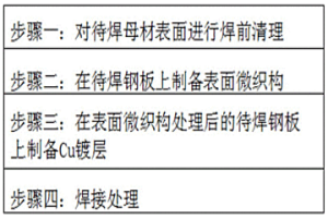 Cu元素-表面微織構復合調控作用下的鋁/鋼激光焊接方法