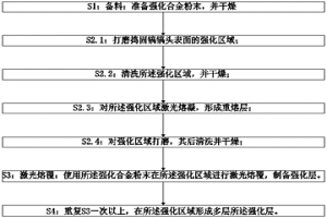 搗固鎬鎬頭的激光熔覆表面強化方法