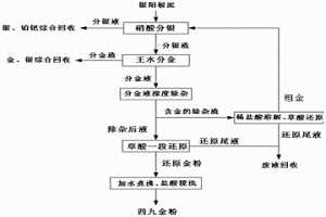 銀陽極泥一段化學還原精煉制備四九金的方法