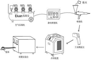 硬質顆粒復合增強結構用涂層粉末以及超音頻感應熔覆工藝