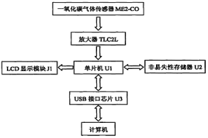 一氧化碳氣體測記儀
