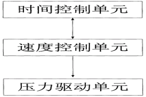 零件整形装置