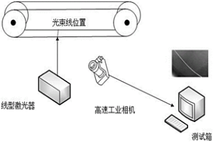 傳輸機皮帶損傷狀況的光電一體智能檢測裝置
