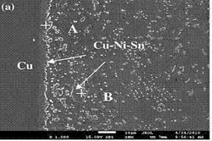 含Fe和Pr的Sn-Cu-Ni無鉛釬料