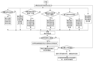 在線控制LF精煉過程鋼水溫度的系統及方法