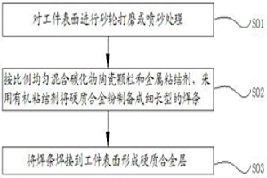 硬質合金和工件表面硬質合金層的制造方法