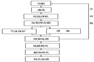 制藥用水系統的焊接工藝