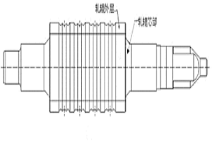 高韌性高速鋼復合軋輥