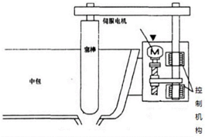 抑制連鑄結晶器液面波動的穩態澆鑄工藝方法