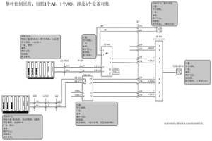 利用標識技術實現自控系統資料在線查詢的方法