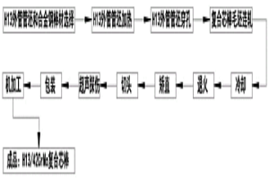 連軋機組用復合芯棒的生產方法