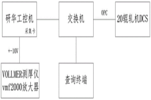 冷軋設備軋輥公差自動判斷方法和裝置