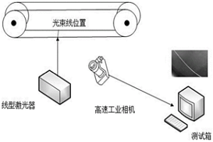 傳輸機皮帶損傷狀況的光電一體智能檢測裝置