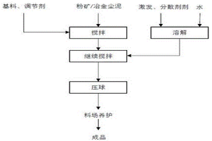 冷壓球團用粘結劑、冷壓球團及其制備方法