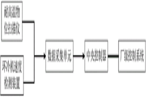 環冷機輔助控制裝置及方法