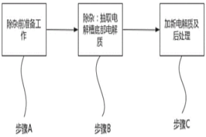 去除鎂電解槽流動性雜質的方法