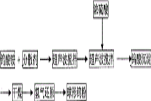微細球形鎢粉的制備方法