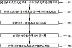 無縫鋼管軋機穿孔頂頭表面強化方法