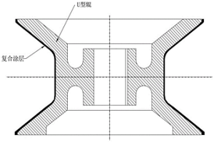 提高U型輥表面硬度耐磨的復合涂層及U型輥的生產工藝