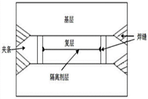 高耐蝕容器用超級奧氏體不銹鋼復合板及制備方法