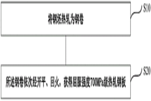 屈服強度700MPa級熱軋鋼板及其制造方法