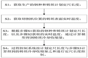 動態調整提高方坯鑄機定尺精度的方法