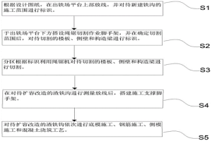 高爐出鐵場渣鐵溝擴容改造施工方法
