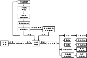 基于拉坯阻力的板坯連鑄結晶器漏鋼預報方法