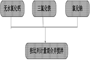 燒結礦改性劑和制備方法及煉鐵方法