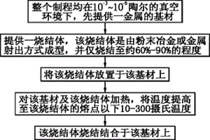 金屬結合制程及其制品