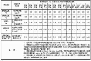 含Nd、Ga、Se的Sn-Zn無鉛釬料