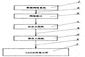 鋼鐵企業動力運行調度模擬顯示系統及其操作方法