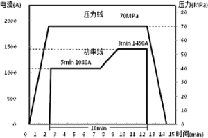 錳鋼耐磨柱及其制造方法