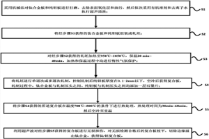 鈦/鉭復合板的制備方法及其產品