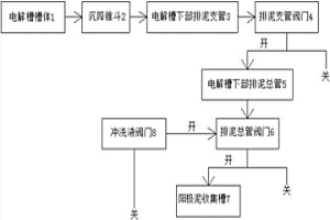新型電解槽排泥系統及其方法