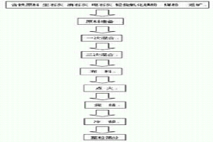 提高燒結礦品位的方法