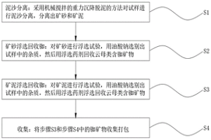 銣的預富集的選礦方法